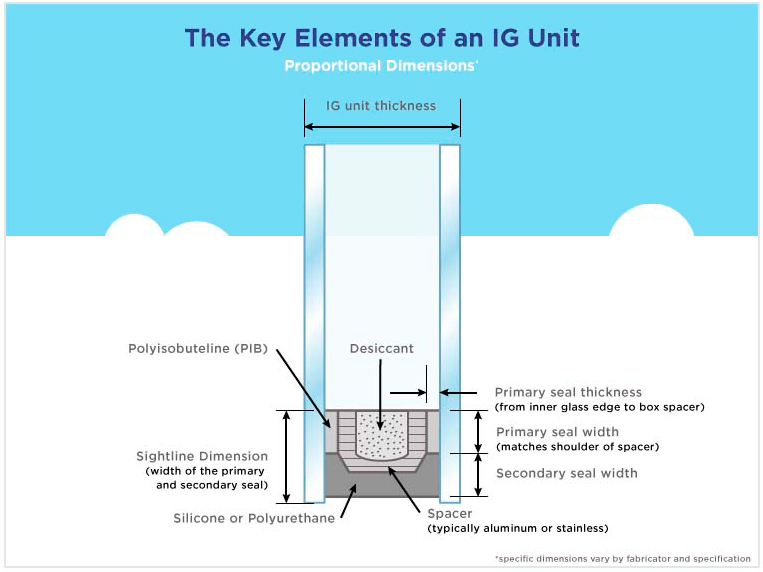 Thermal-break casement window